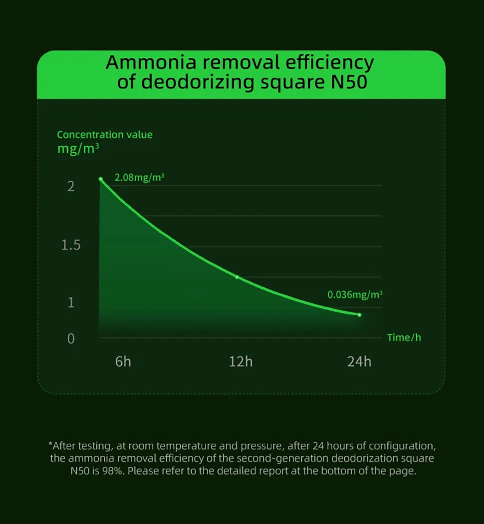 Cartuccia Deodorante PETKIT N50 per Lettiera Automatica — Elimina gli Odori"