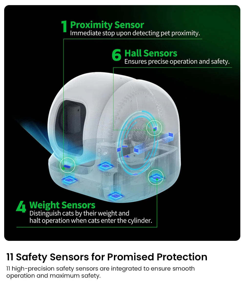 Lettiera Automatica Smart PETKIT PuraMax 2 — Autopulizia 15 Giorni App Control