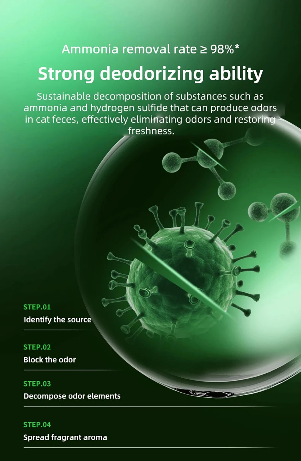 Cartuccia Deodorante PETKIT N50 per Lettiera Automatica — Elimina gli Odori"